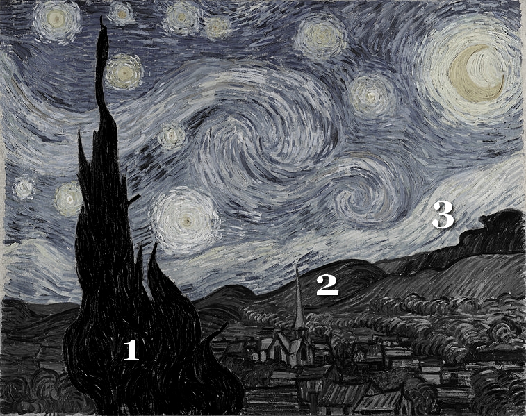 Analyse du tableau La Nuit étoilée de Van Gogh - La Nuit. Le Sommeil. La Mort. Les étoiles